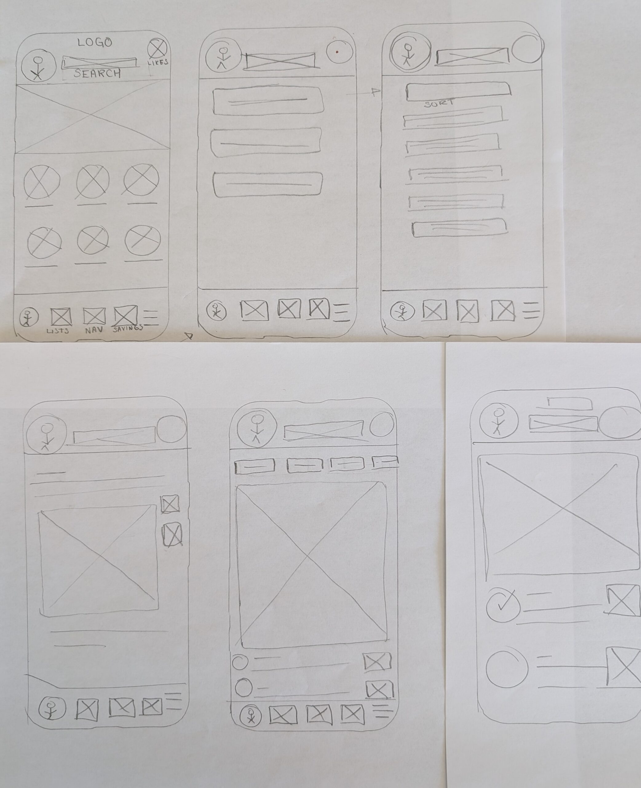 Low-fidelity wireframe of the Urban Pantry workflow-first dashboard, illustrating the structural layout for a luxury retail grocery experience.